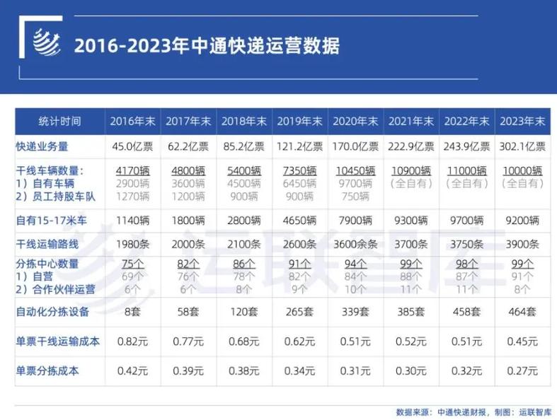 中通快递为何入驻快递超市？-第2张图片-陕西物流货运