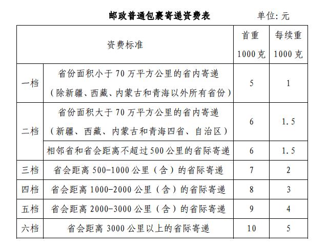 邮政国内小包收费标准是怎样的？-第3张图片-陕西物流货运