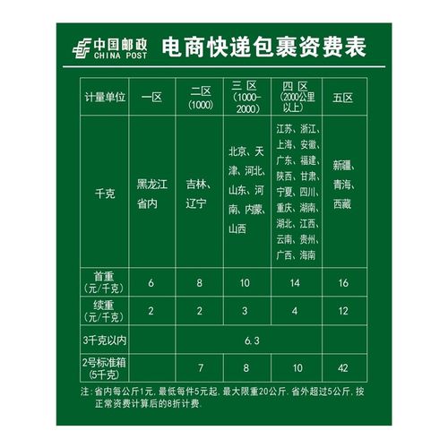 邮政快递包裹资费标准怎么算？-第1张图片-陕西物流货运