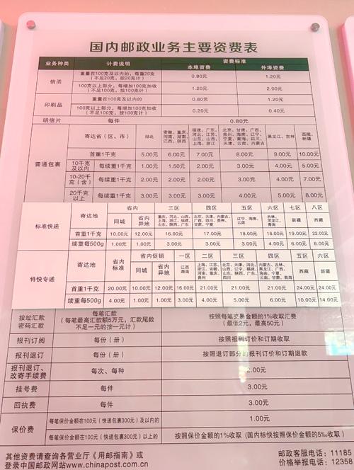 邮政快递包裹资费标准怎么算？-第3张图片-陕西物流货运