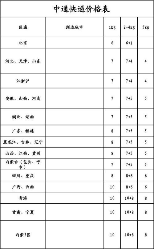 中通物流一公斤多少钱-第1张图片-陕西物流货运