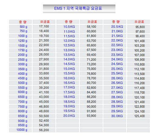 邮政国际快递资费怎么查？-第2张图片-陕西物流货运