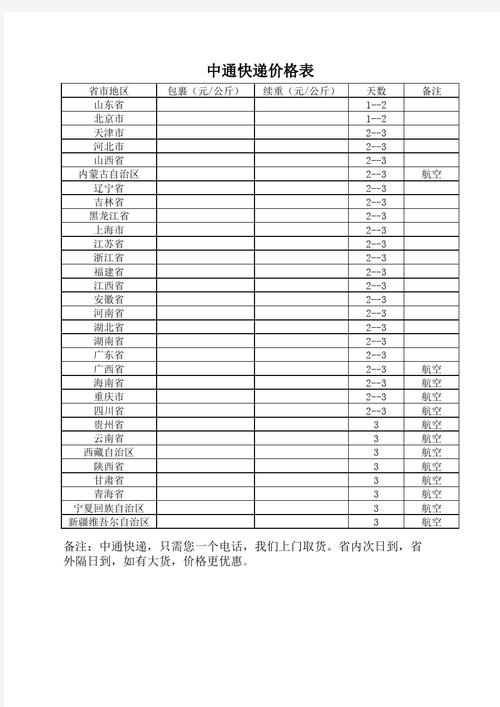 中通快递起步价多少钱？-第2张图片-陕西物流货运
