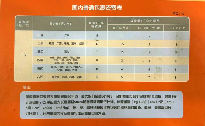 邮政小包收费标准怎么查？-第1张图片-陕西物流货运