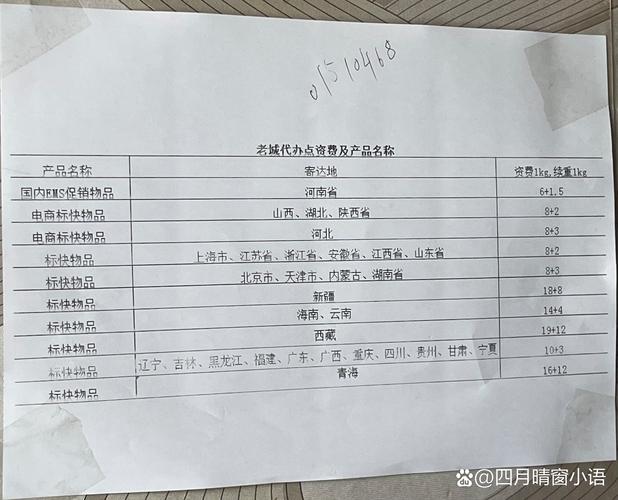 北京邮政普通包裹价钱-第1张图片-陕西物流货运 北京邮政普通包裹价钱-第1张图片-陕西物流货运