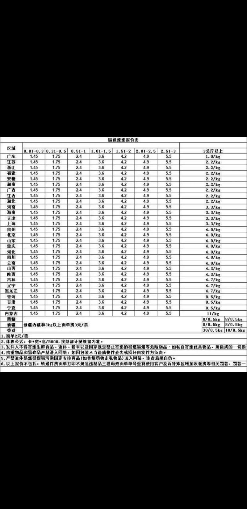 成都圆通快递怎么收费？-第3张图片-陕西物流货运