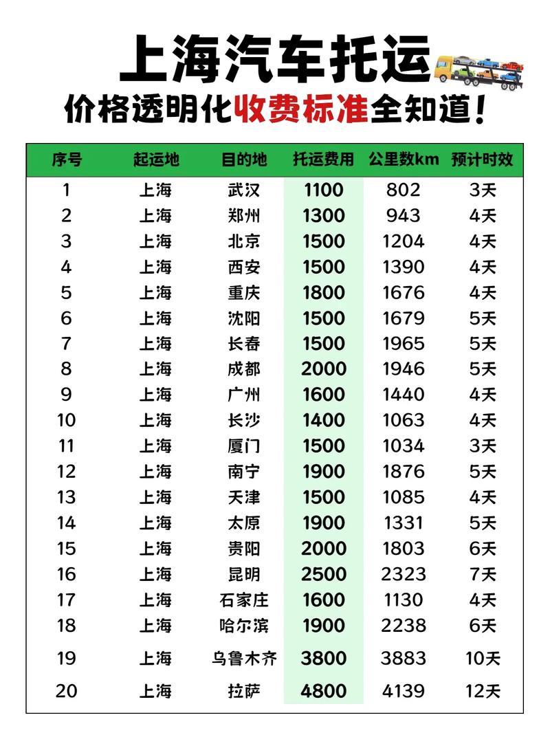 上海到泉州顺丰运费多少钱?-第2张图片-陕西物流货运 上海到泉州顺丰运费多少钱?-第2张图片-陕西物流货运
