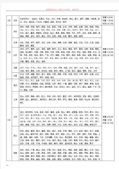北京到深圳圆通快递要多少钱？-第2张图片-陕西物流货运