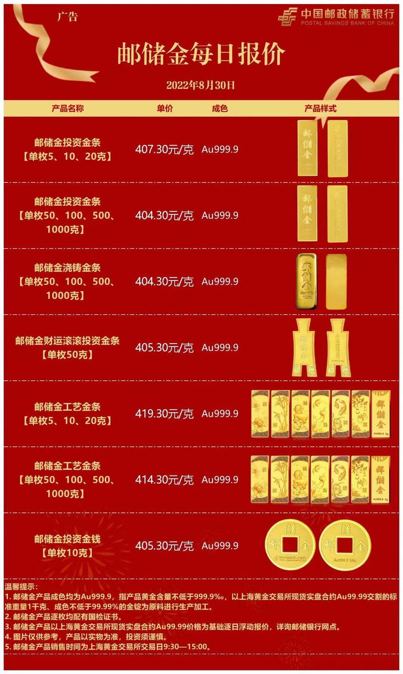 邮政黄金压岁钱具体价格是多少？-第1张图片-陕西物流货运