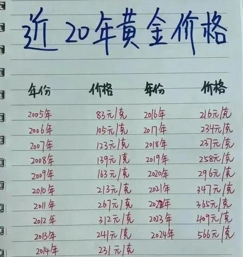 邮政黄金压岁钱具体价格是多少？-第3张图片-陕西物流货运