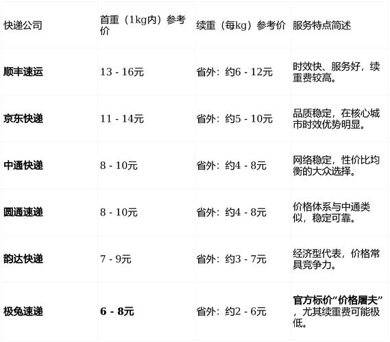 加盟圆通快递需要多少启动资金？-第2张图片-陕西物流货运