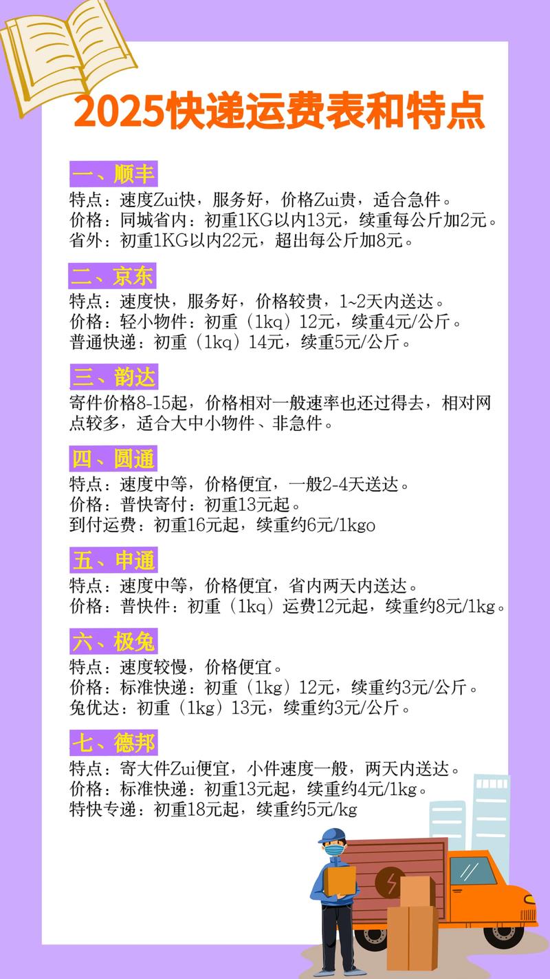 成都顺丰同城快递多少钱？-第2张图片-陕西物流货运