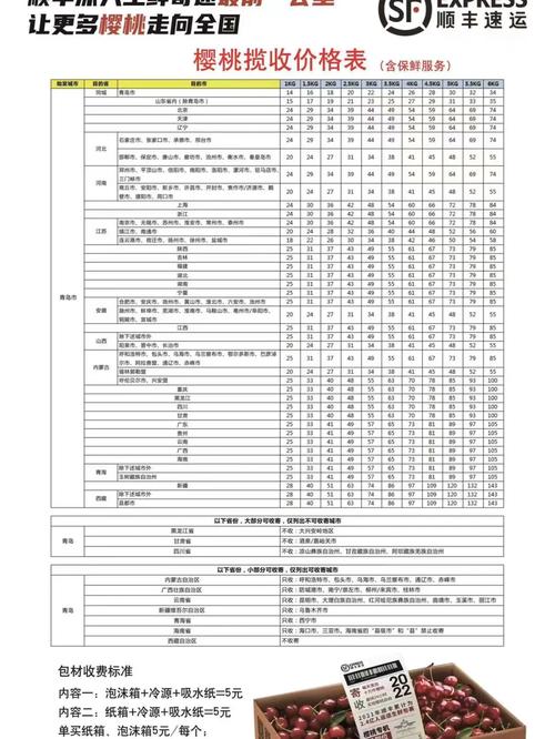 顺丰空运价格怎么查？-第2张图片-陕西物流货运