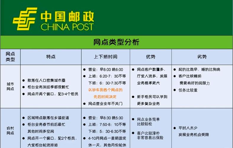 邮政农村电商实施方案-第1张图片-陕西物流货运