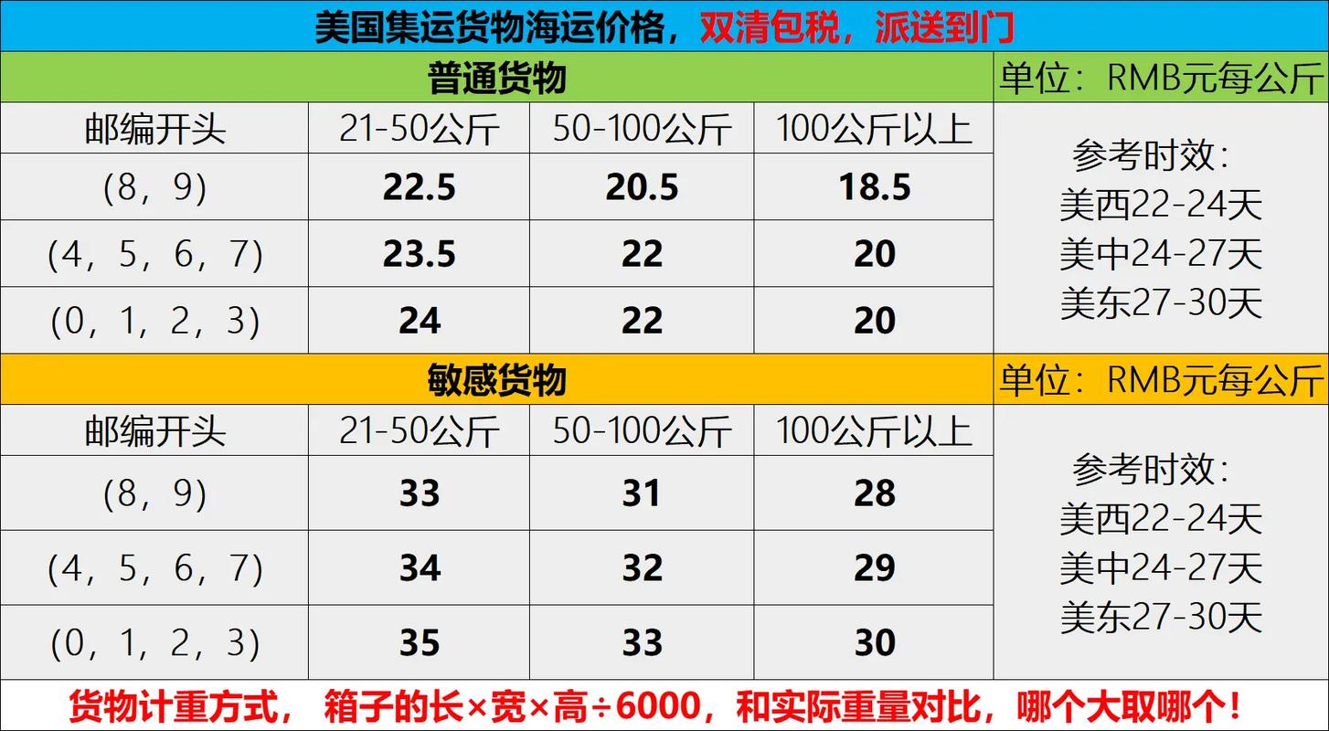 中国邮政国际海运价格怎么查？-第1张图片-陕西物流货运