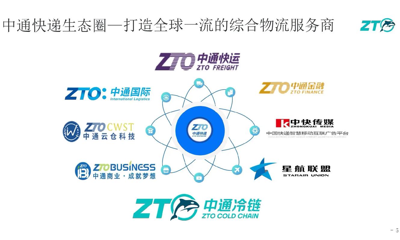 中通快递属于什么类型的企业？-第1张图片-陕西物流货运