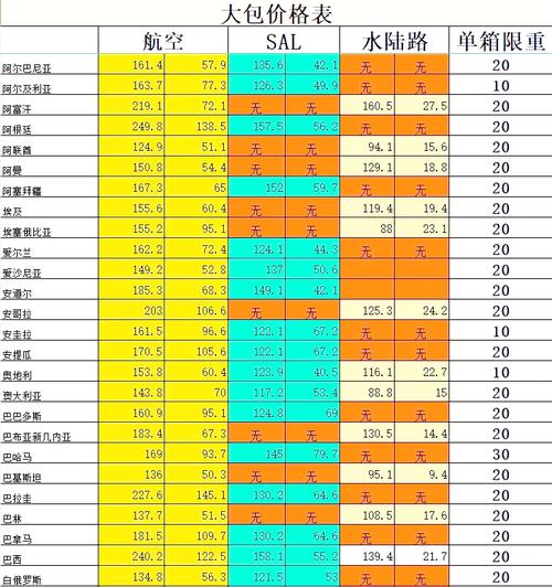 邮政小包发美国多少钱-第2张图片-陕西物流货运