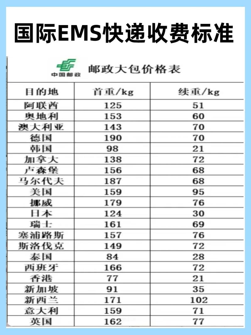 邮政经济快递价格查询-第1张图片-陕西物流货运