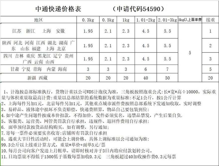 中通快递2025年价格会涨还是降？-第1张图片-陕西物流货运