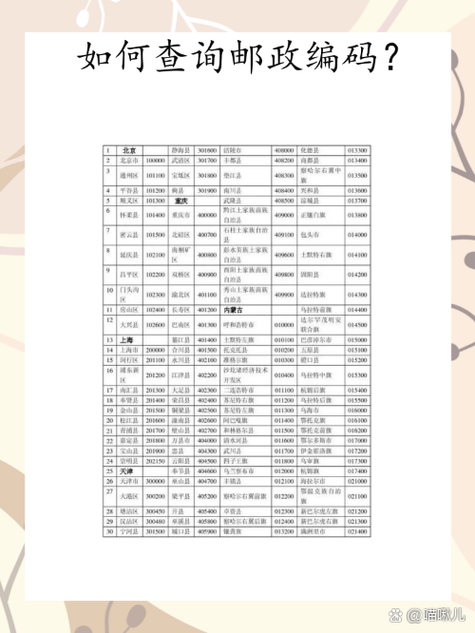 天津邮政编码查询大全有哪些？-第1张图片-陕西物流货运