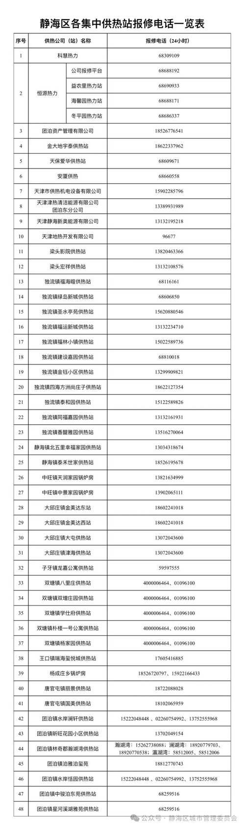 天津邮政编码查询大全有哪些？-第2张图片-陕西物流货运