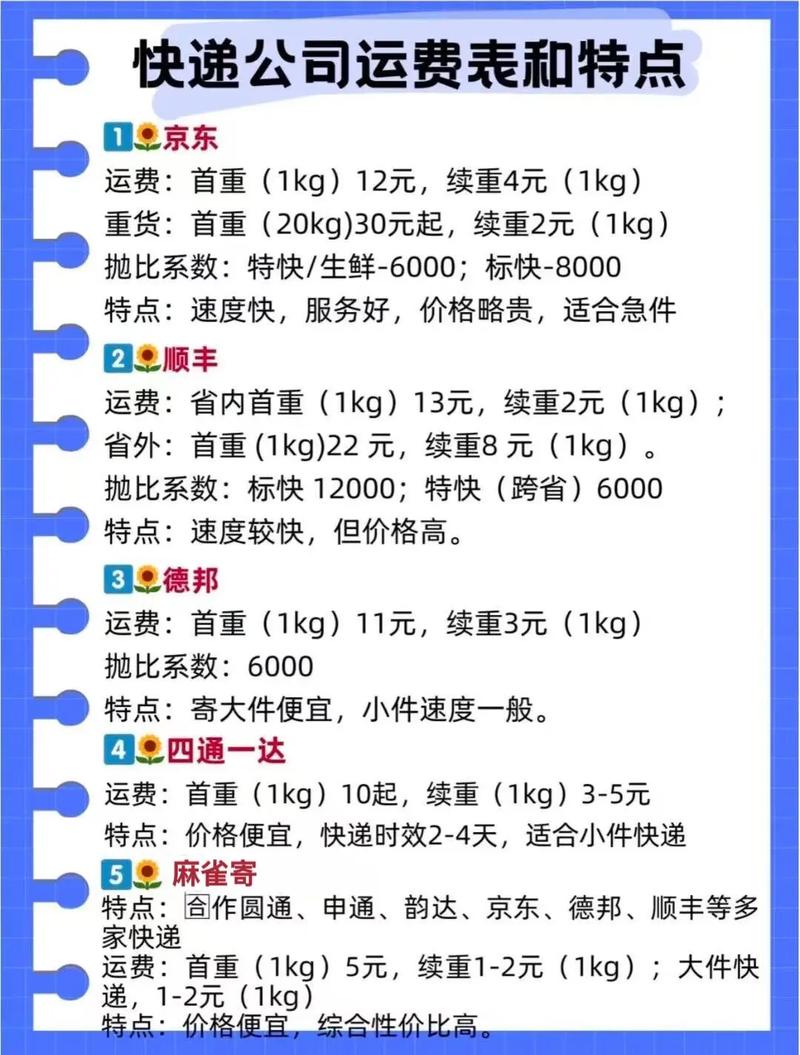 圆通快递收费标准是怎样的？-第3张图片-陕西物流货运