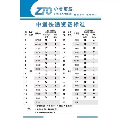 中通快递到安徽价格是多少？-第3张图片-陕西物流货运