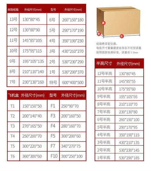 中国邮政国际包裹尺寸有何限制？-第1张图片-陕西物流货运