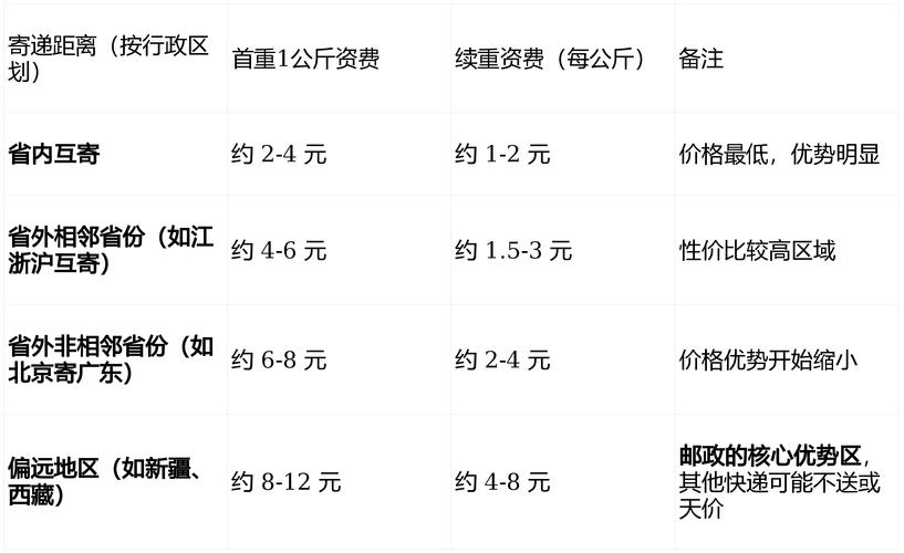 中国邮政寄美国价格多少钱？-第2张图片-陕西物流货运