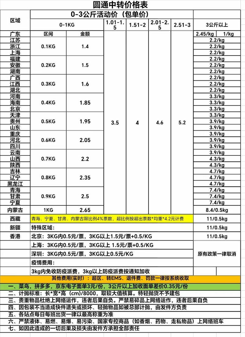 北京圆通快递一公斤多少钱?-第1张图片-陕西物流货运 北京圆通快递一公斤多少钱?-第1张图片-陕西物流货运