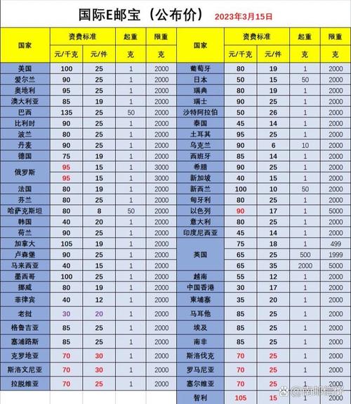 邮政小包快递价格怎么查?-第3张图片-陕西物流货运 邮政小包快递价格怎么查?-第3张图片-陕西物流货运