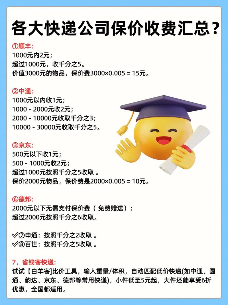 邮政小包国际快递价格怎么算？-第3张图片-陕西物流货运