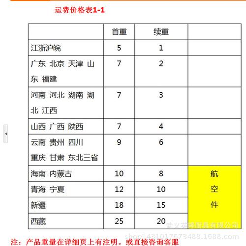 中通快递寄台湾运费多少？-第2张图片-陕西物流货运
