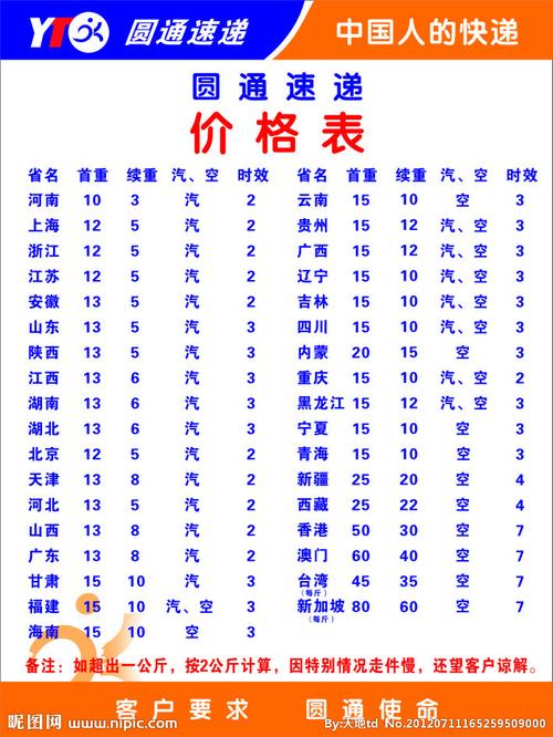 圆通快递费怎么查？价格表在哪里看？-第2张图片-陕西物流货运