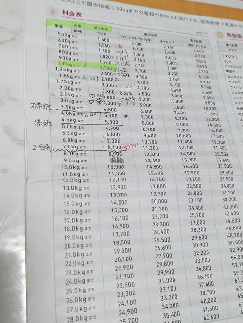 邮政快递包裹费用怎么查？-第2张图片-陕西物流货运