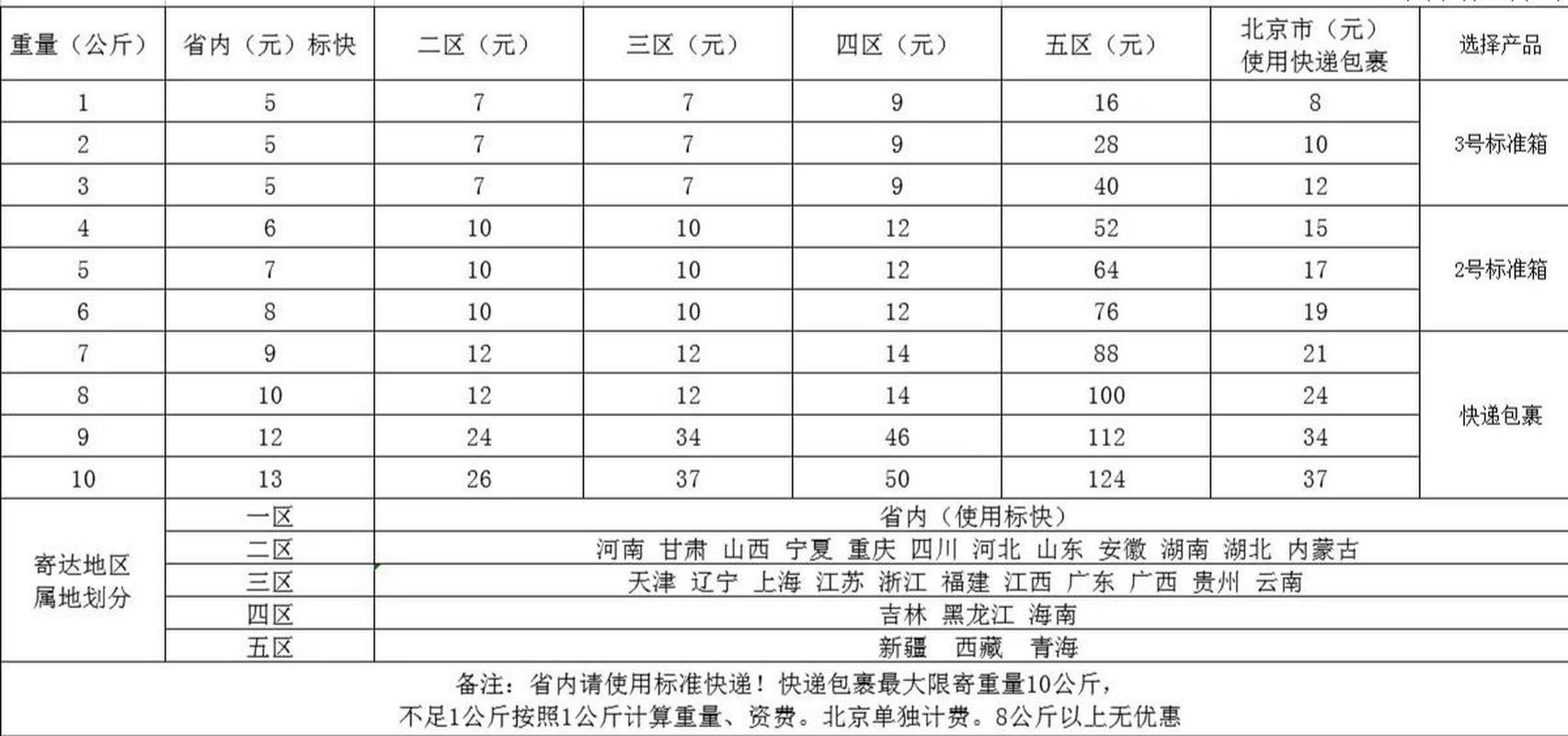 北京邮政快递怎么收费？-第2张图片-陕西物流货运