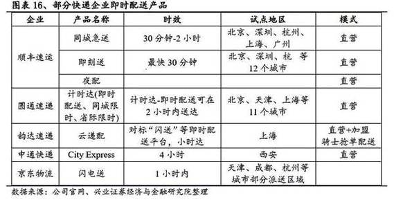 如何快速联系圆通快递客服?-第3张图片-陕西物流货运 如何快速联系圆通快递客服?-第3张图片-陕西物流货运