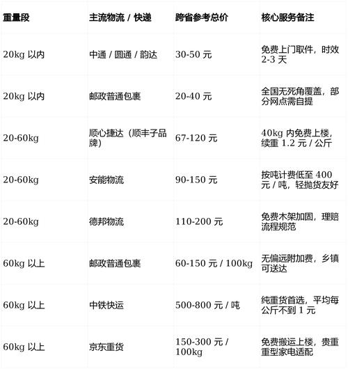 寄圆通快递一斤多少钱-第3张图片-陕西物流货运