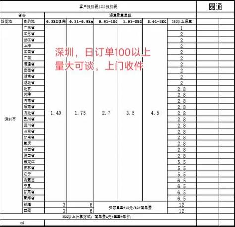 圆通快递4公斤寄要花多少钱？-第1张图片-陕西物流货运