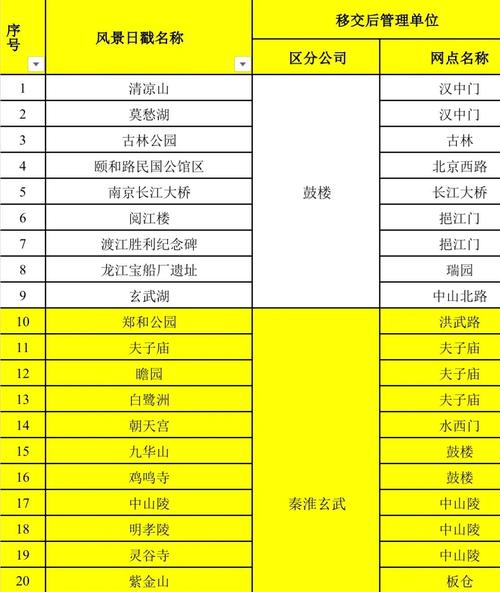 南京西堤国际邮政编码是多少？-第1张图片-陕西物流货运