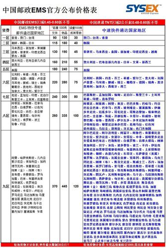 国际快递寄费用怎么算？-第1张图片-陕西物流货运