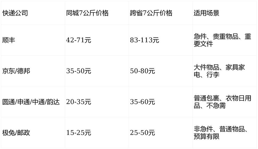郑州到青岛顺丰运费多少？-第3张图片-陕西物流货运
