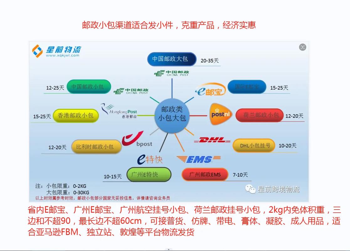 邮政国内小包派送范围是哪些地区?-第2张图片-陕西物流货运 邮政国内小包派送范围是哪些地区?-第2张图片-陕西物流货运