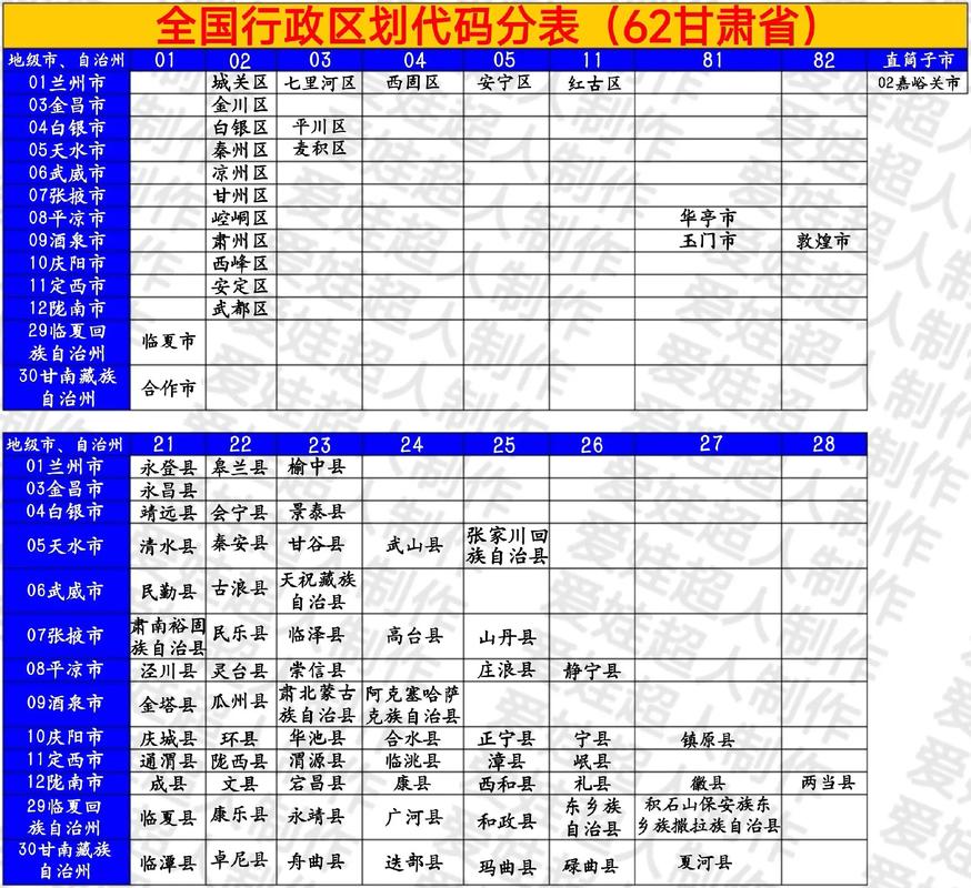 酒泉市邮政编码是多少？-第1张图片-陕西物流货运