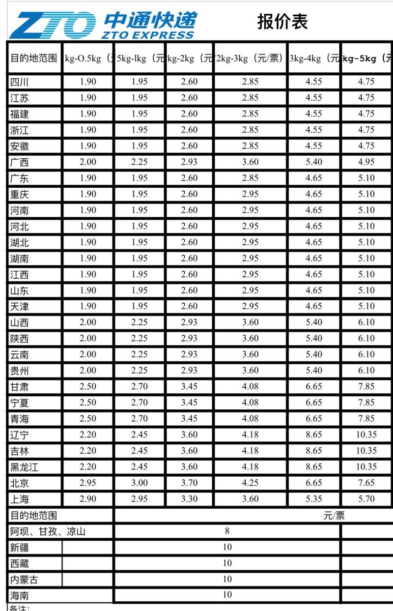 中通快递收费标准是怎样的？-第1张图片-陕西物流货运
