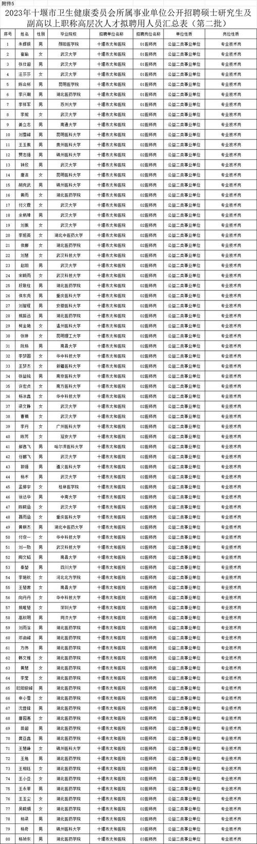 江西省修水县邮政编码-第2张图片-陕西物流货运