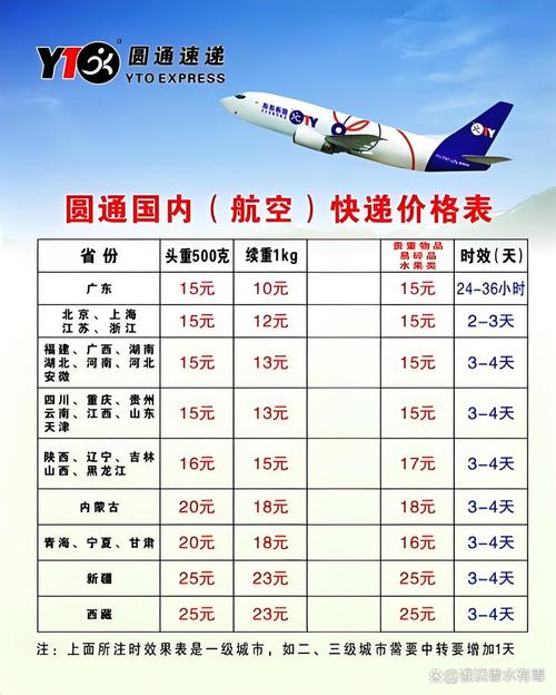 平邮寄递费用是按斤算吗？-第3张图片-陕西物流货运