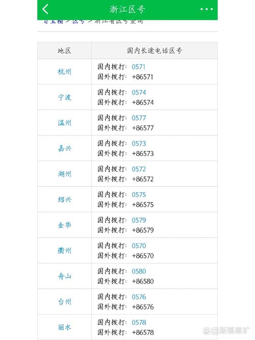 浙江省丽水市邮政编码是多少?-第1张图片-陕西物流货运 浙江省丽水市邮政编码是多少?-第1张图片-陕西物流货运