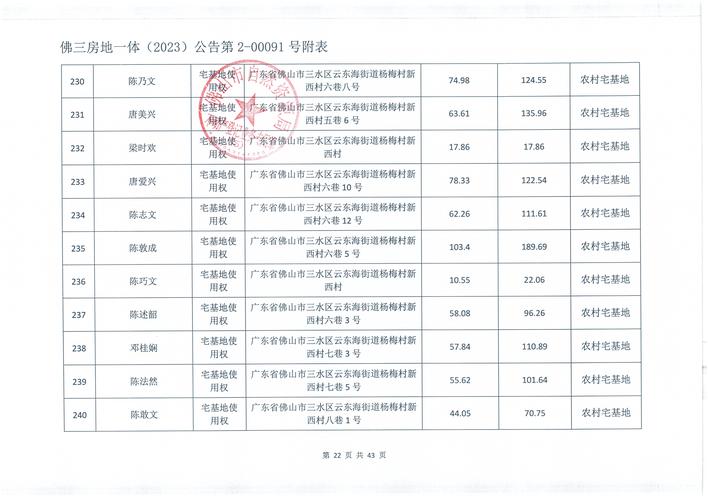 浙江省丽水市邮政编码是多少?-第2张图片-陕西物流货运 浙江省丽水市邮政编码是多少?-第2张图片-陕西物流货运