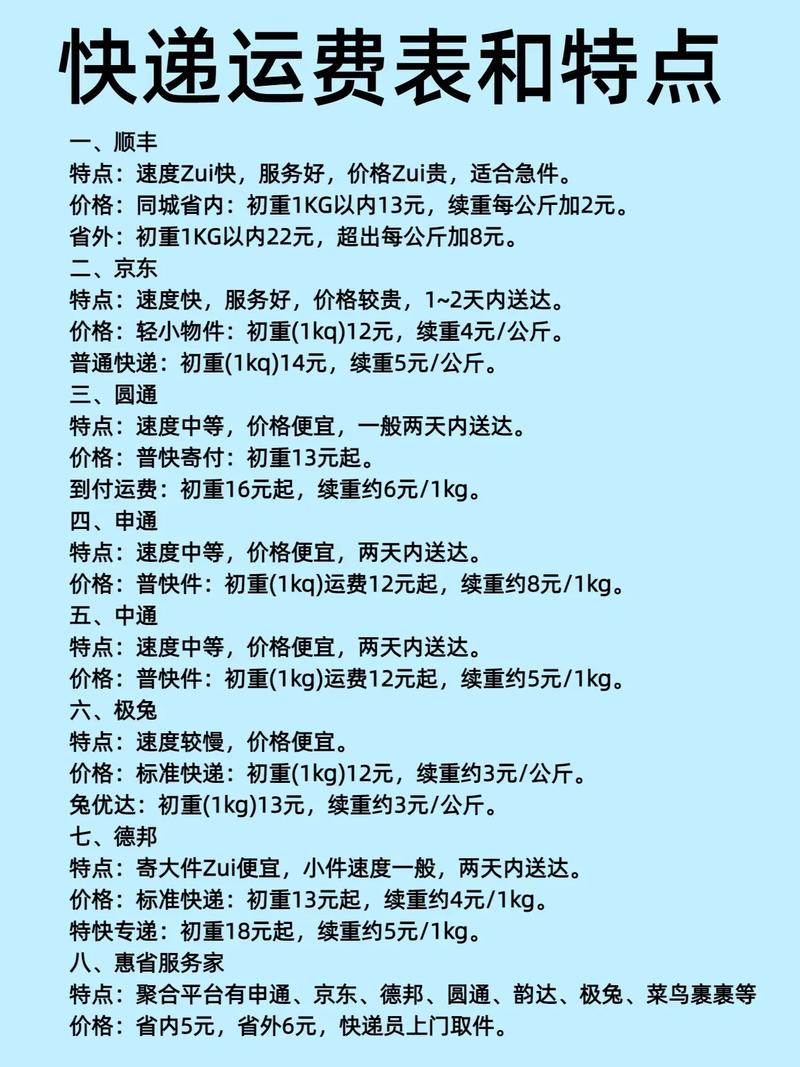 顺丰快递运费怎么算？-第2张图片-陕西物流货运